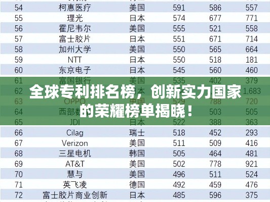 全球专利排名榜，创新实力国家的荣耀榜单揭晓！