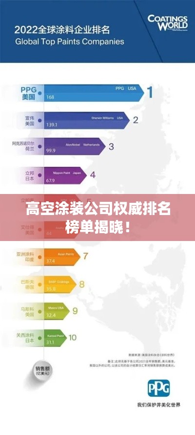 高空涂装公司权威排名榜单揭晓！