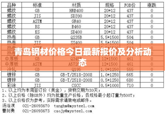 青岛钢材价格今日最新报价及分析动态