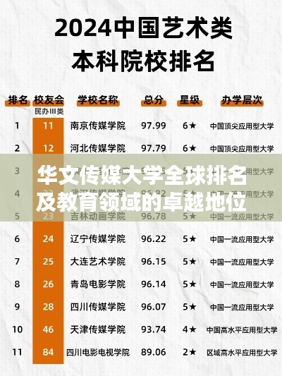 华文传媒大学全球排名及教育领域的卓越地位