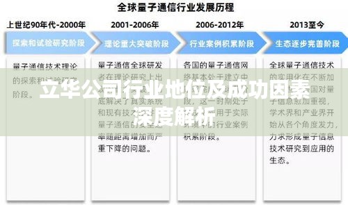 立华公司行业地位及成功因素深度解析