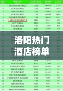 洛阳热门酒店榜单揭晓，前十佳酒店推荐，你值得拥有！