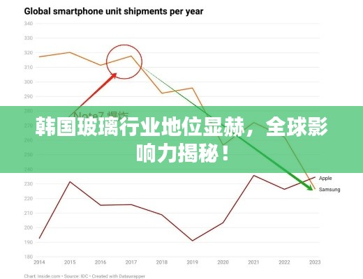 韩国玻璃行业地位显赫，全球影响力揭秘！
