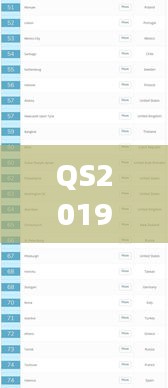 QS2019全球高等教育排名揭晓，全球高等教育新格局重磅出炉！