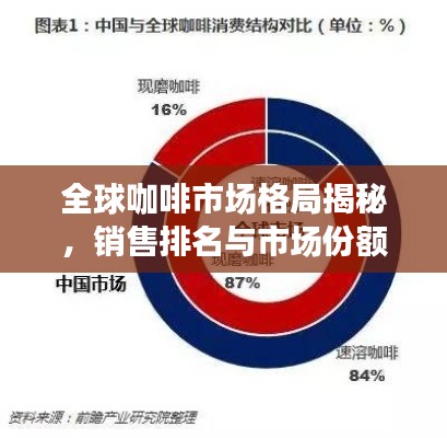 全球咖啡市场格局揭秘，销售排名与市场份额的探究