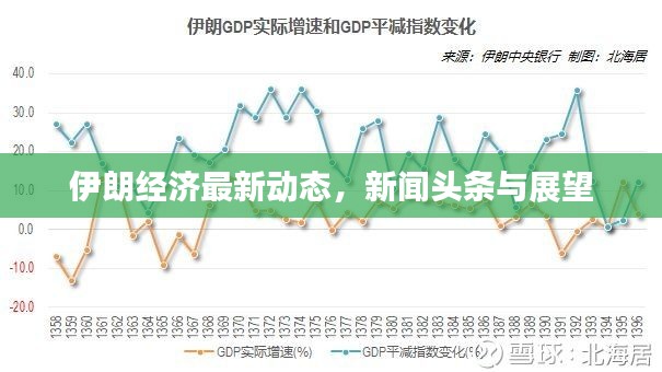 伊朗经济最新动态，新闻头条与展望