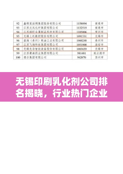 无锡印刷乳化剂公司排名揭晓，行业热门企业榜单出炉！