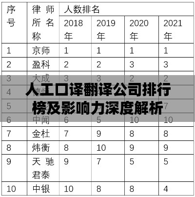人工口译翻译公司排行榜及影响力深度解析