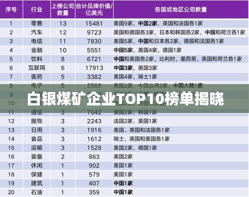 白银煤矿企业TOP10榜单揭晓