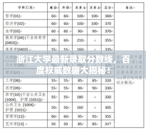 浙江大学最新录取分数线，百度权威数据大揭秘！