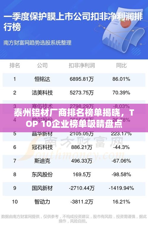 泰州铝材厂商排名榜单揭晓，TOP 10企业榜单吸睛盘点