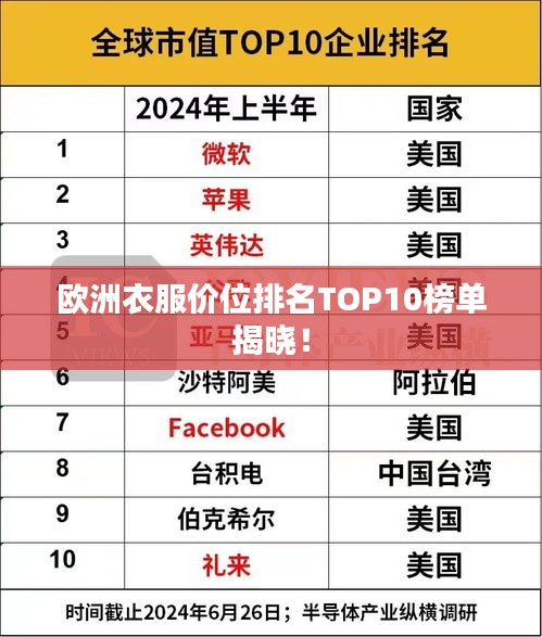 欧洲衣服价位排名TOP10榜单揭晓！