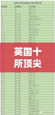 英国十所顶尖大学的世界排名与影响力解析