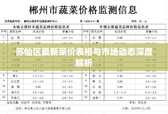 苏仙区最新菜价表格与市场动态深度解析