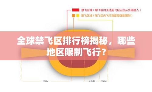 全球禁飞区排行榜揭秘，哪些地区限制飞行？