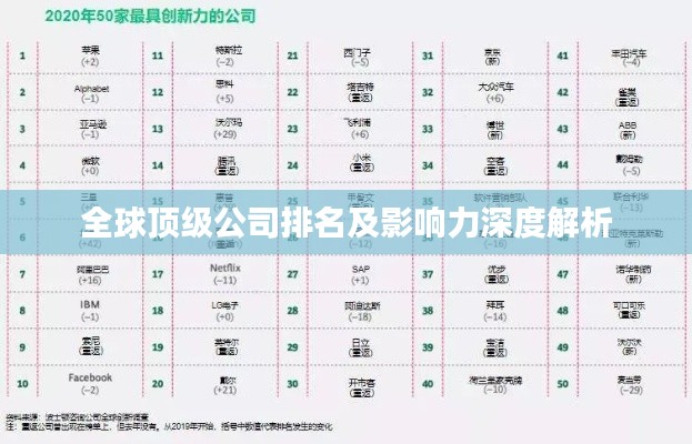 全球顶级公司排名及影响力深度解析