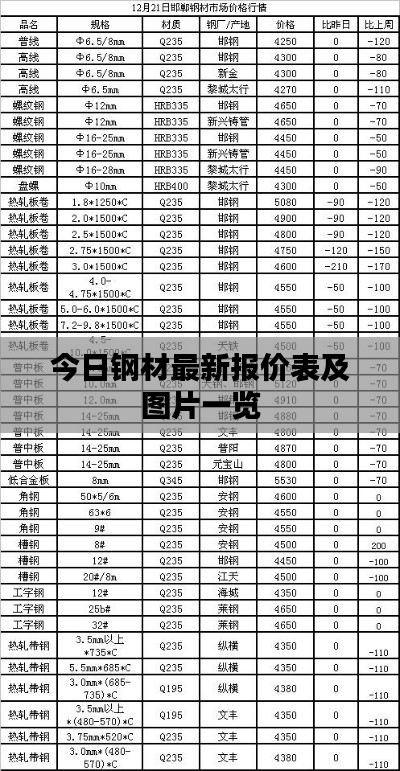 今日钢材最新报价表及图片一览