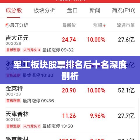 军工板块股票排名后十名深度剖析