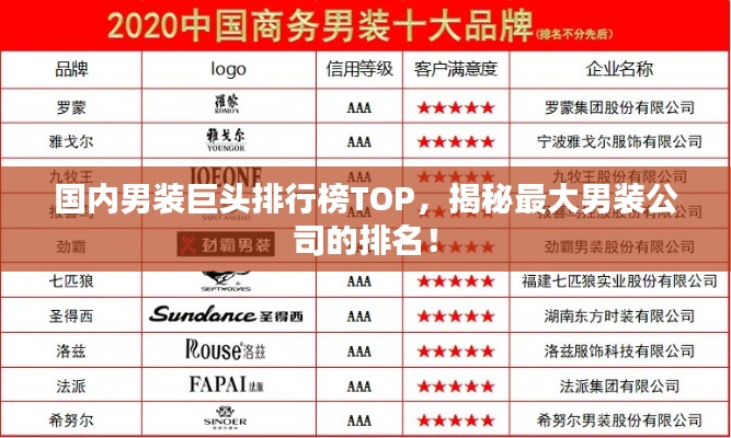 国内男装巨头排行榜TOP，揭秘最大男装公司的排名！