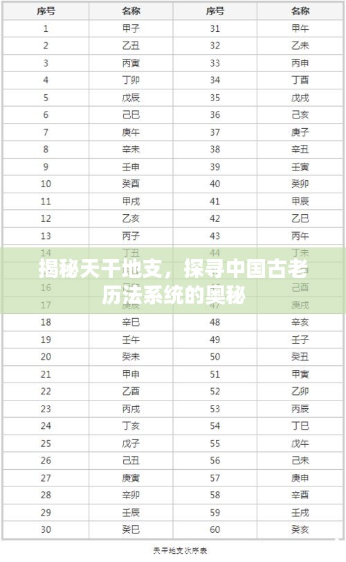 揭秘天干地支，探寻中国古老历法系统的奥秘
