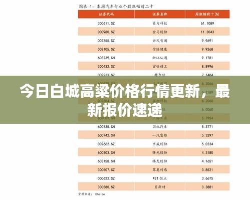 今日白城高粱价格行情更新，最新报价速递