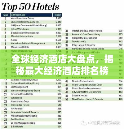 全球经济酒店大盘点，揭秘最大经济酒店排名榜单！