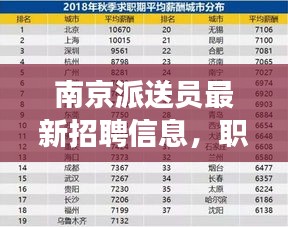 南京派送员最新招聘信息，职业发展的理想选择，快速掌握行业资讯！