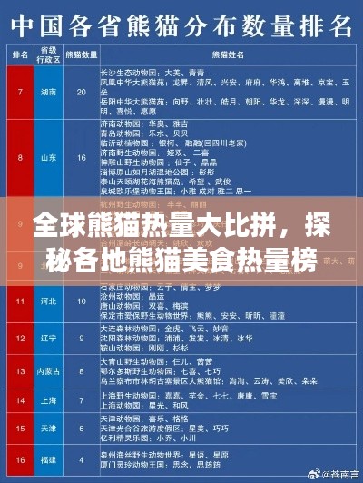 全球熊猫热量大比拼，探秘各地熊猫美食热量榜单！