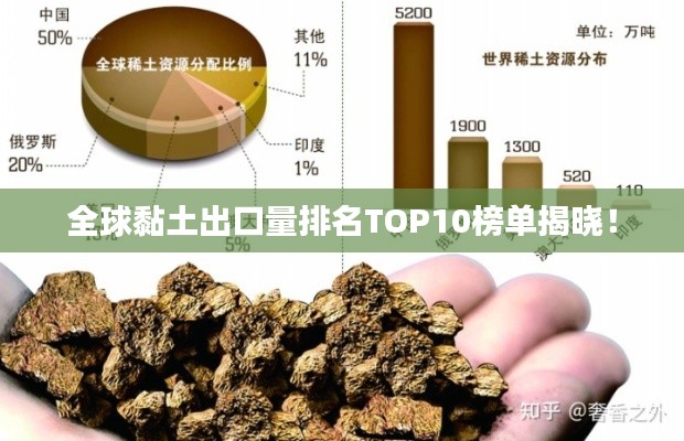 全球黏土出口量排名TOP10榜单揭晓！