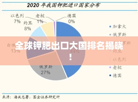 全球钾肥出口大国排名揭晓！