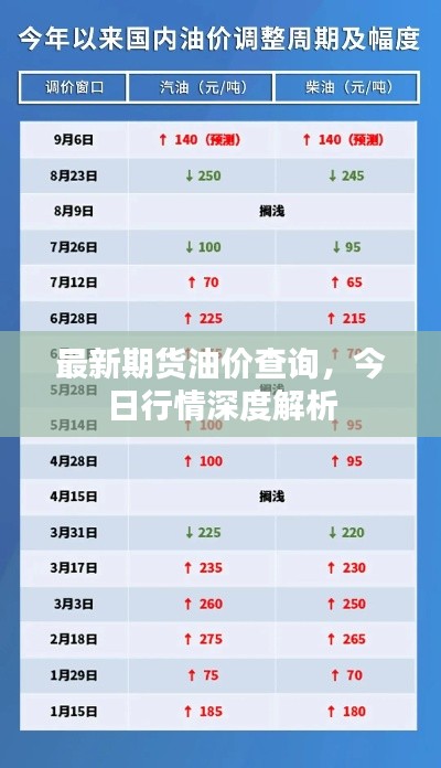 最新期货油价查询，今日行情深度解析