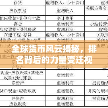 全球货币风云揭秘，排名背后的力量变迁视频解说