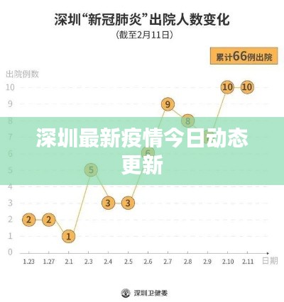 深圳最新疫情今日动态更新