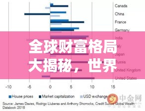 全球财富格局大揭秘，世界排名与财富分布解析