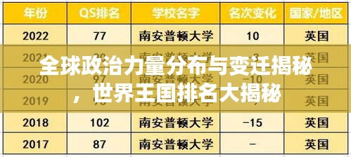 全球政治力量分布与变迁揭秘，世界王国排名大揭秘