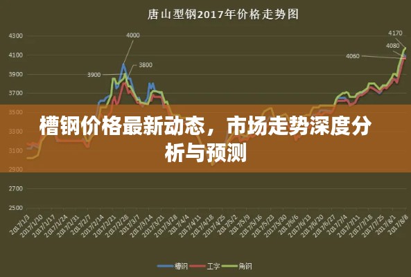槽钢价格最新动态，市场走势深度分析与预测