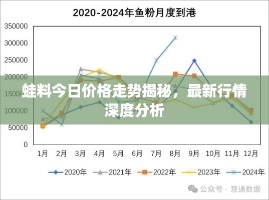 蛙料今日价格走势揭秘，最新行情深度分析