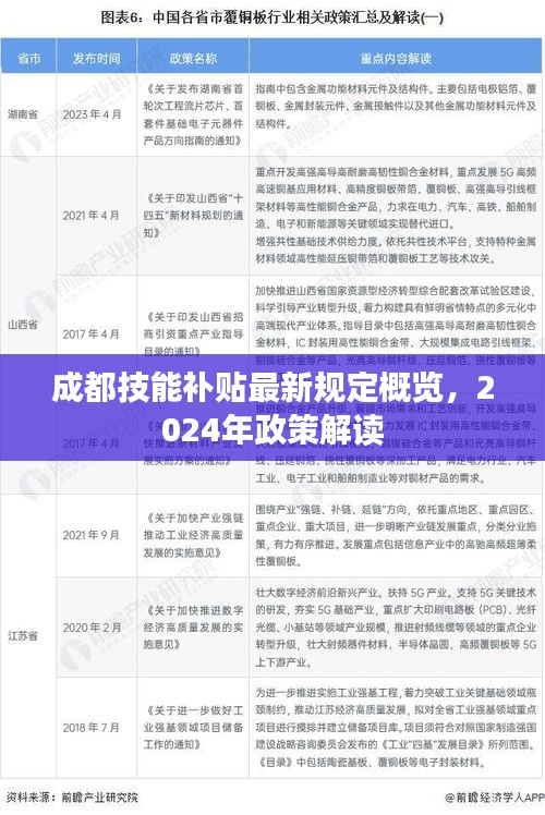 成都技能补贴最新规定概览，2024年政策解读