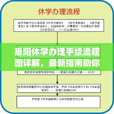 惠阳休学办理手续流程图详解，最新指南助你轻松操作！