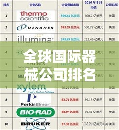 全球国际器械公司排名大揭秘，谁是行业巨头？