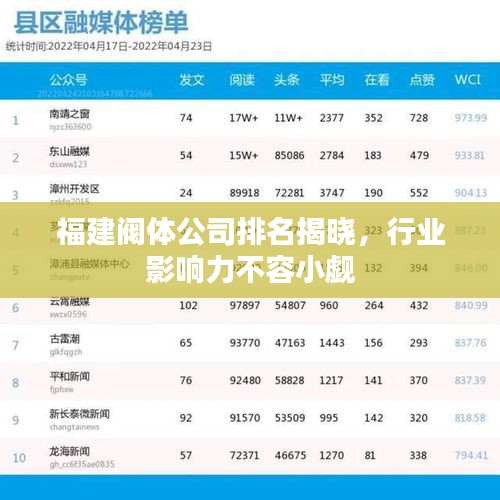 福建阀体公司排名揭晓，行业影响力不容小觑