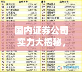 国内证券公司实力大揭秘，最新排名榜一览