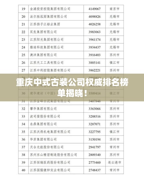 重庆中式古装公司权威排名榜单揭晓！
