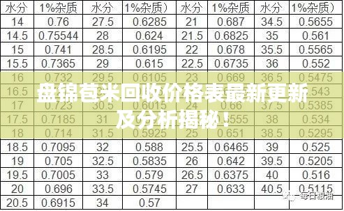 盘锦苞米回收价格表最新更新及分析揭秘！