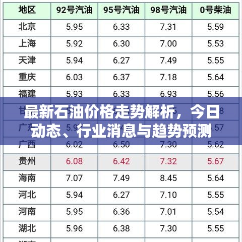 最新石油价格走势解析，今日动态、行业消息与趋势预测