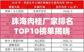 珠海肉桂厂家排名TOP10榜单揭晓！
