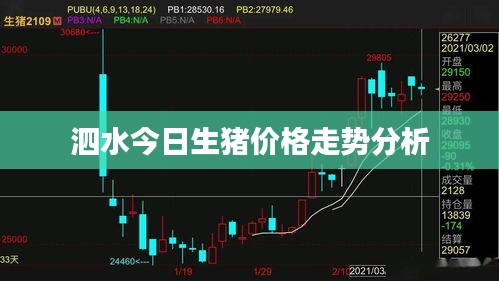 泗水今日生猪价格走势分析