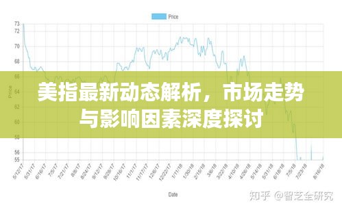 美指最新动态解析，市场走势与影响因素深度探讨
