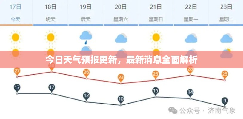 今日天气预报更新，最新消息全面解析