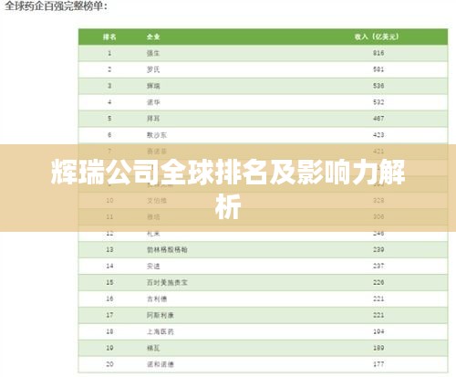 辉瑞公司全球排名及影响力解析